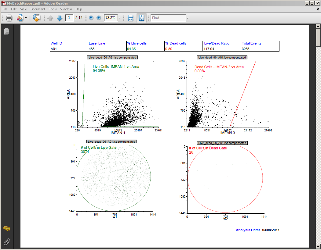 图T28.88   "MyBatchReport" PDF Report from Batch Actions (批操作生成的"MyBatchReport"PDF报表)